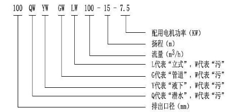 型号意义.jpg