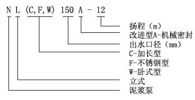 NL泥漿泵型號意義.jpg