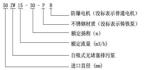 ZW自吸排污泵型號意義.jpg